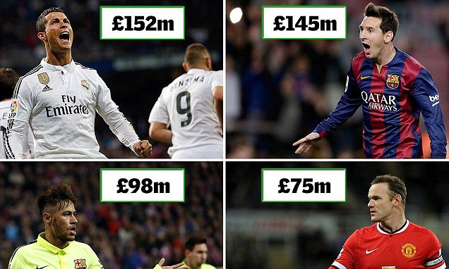 Ronaldo Pesepakbola Terkaya di Dunia dengan 152 Juta Pounds